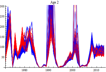 Graphics:Age 2