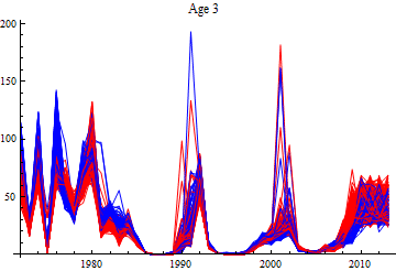 Graphics:Age 3