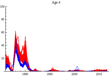 Graphics:Age 4