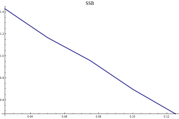 Graphics:SSB