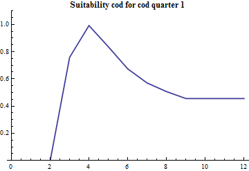 Graphics:Suitability cod for cod quarter 1