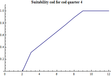 Graphics:Suitability cod for cod quarter 4
