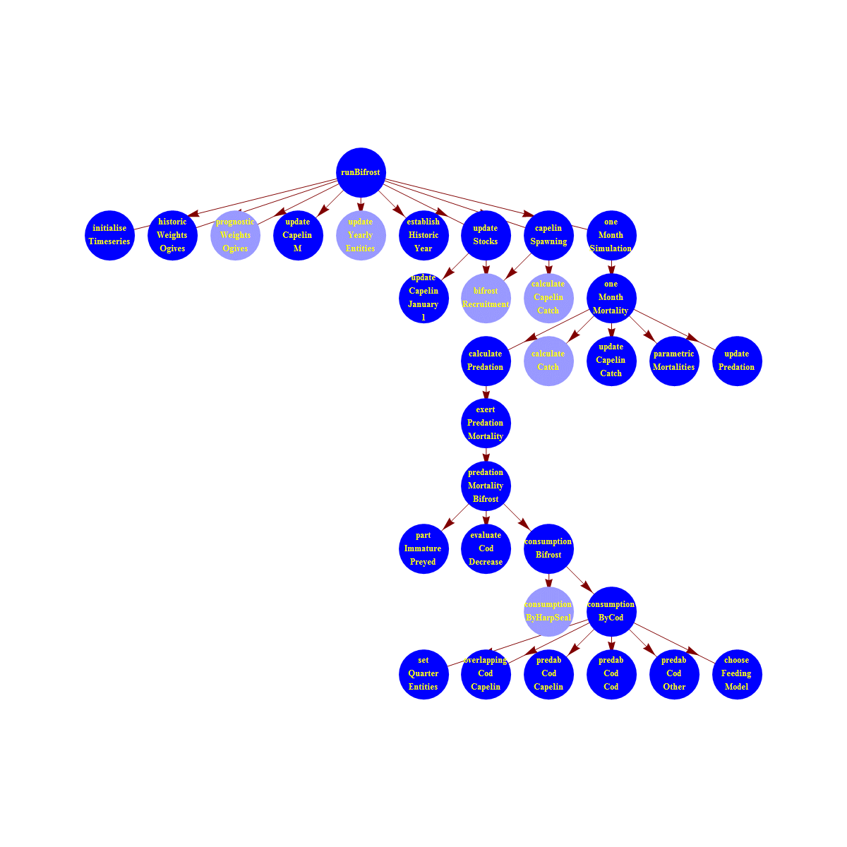 routineConnectivity_1.gif
