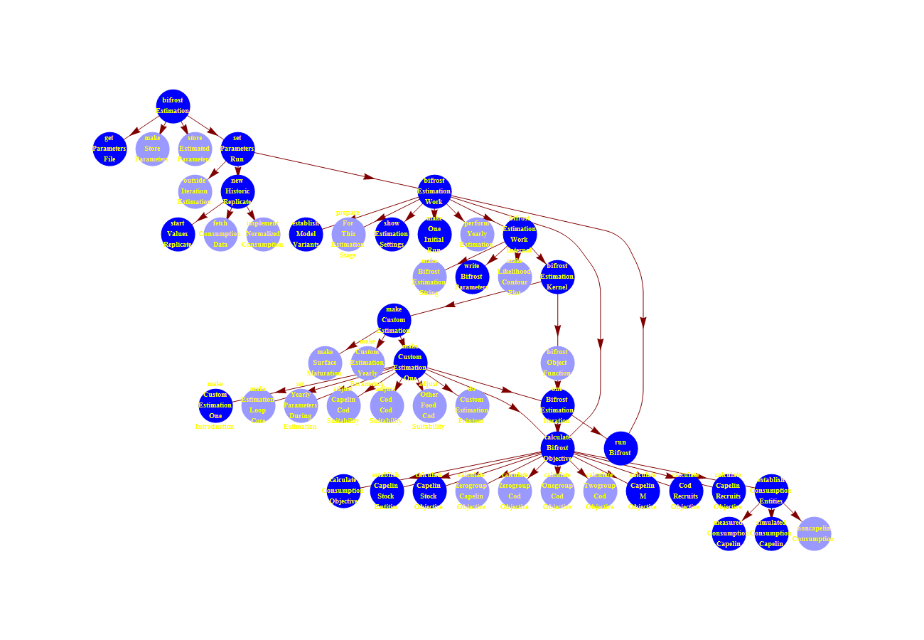 routineConnectivity_2.gif