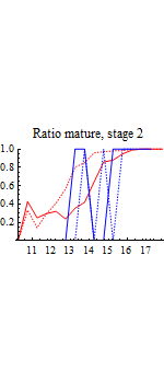 Graphics:Ratio mature, stage 2