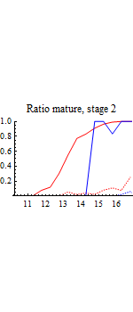 Graphics:Ratio mature, stage 2