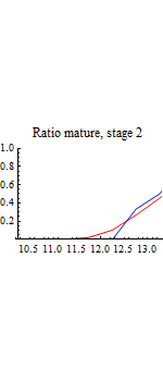 Graphics:Ratio mature, stage 2