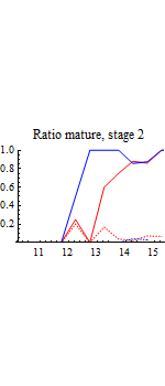 Graphics:Ratio mature, stage 2