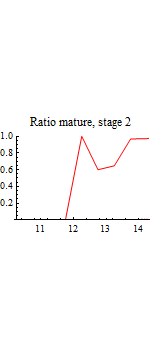 Graphics:Ratio mature, stage 2