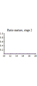 Graphics:Ratio mature, stage 2