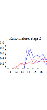 Graphics:Ratio mature, stage 2