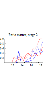 Graphics:Ratio mature, stage 2