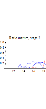 Graphics:Ratio mature, stage 2