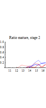 Graphics:Ratio mature, stage 2