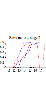 Graphics:Ratio mature, stage 2