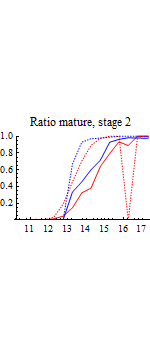 Graphics:Ratio mature, stage 2