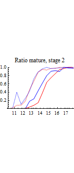 Graphics:Ratio mature, stage 2