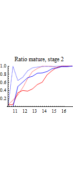 Graphics:Ratio mature, stage 2