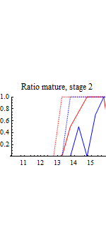 Graphics:Ratio mature, stage 2