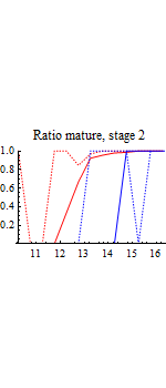 Graphics:Ratio mature, stage 2